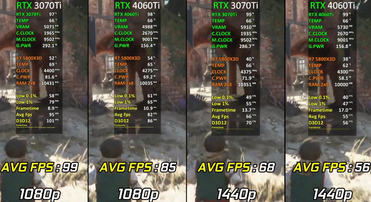 RTX3070Ti和RTX4060Ti性能差多少？哪个好？