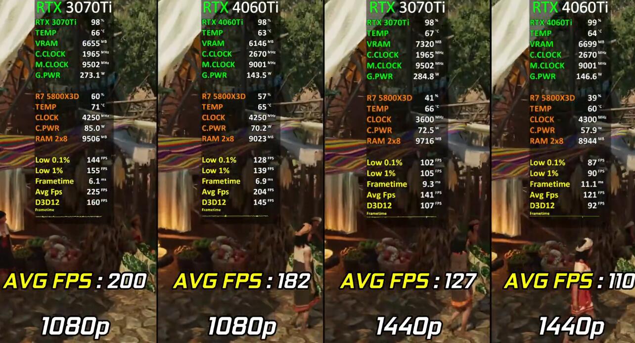 RTX3070Ti和RTX4060Ti性能差多少？哪个好？