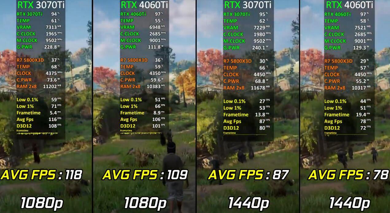 RTX3070Ti和RTX4060Ti性能差多少？哪个好？