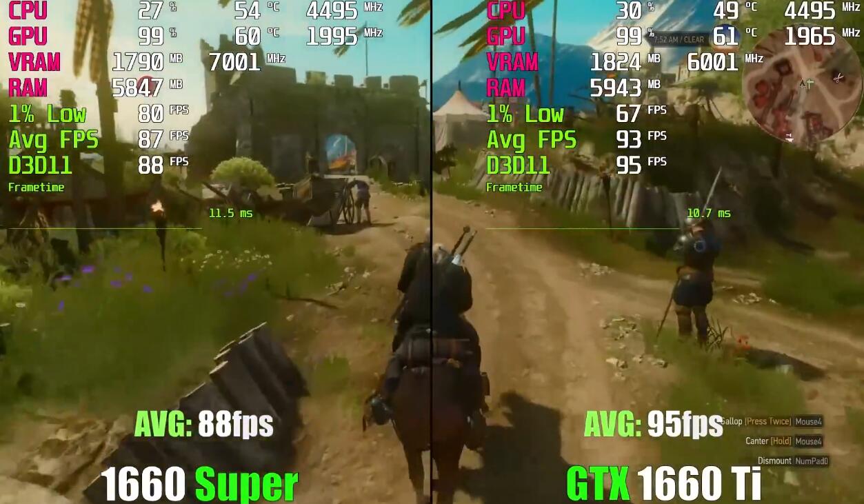 GTX1660Super和GTX1660Ti差距有多大?哪个好? GTX1660Super和GTX1660Ti差距有多大?哪个好?