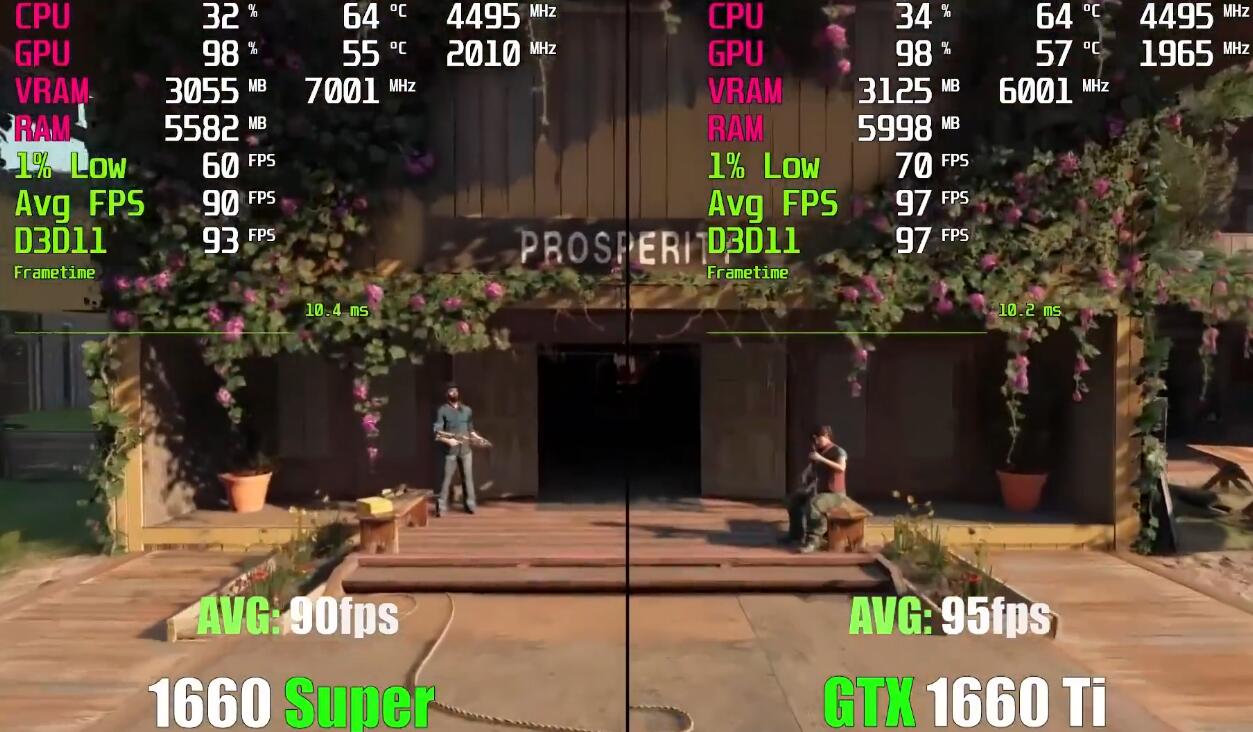 GTX1660Super和GTX1660Ti差距有多大?哪个好? GTX1660Super和GTX1660Ti差距有多大?哪个好?