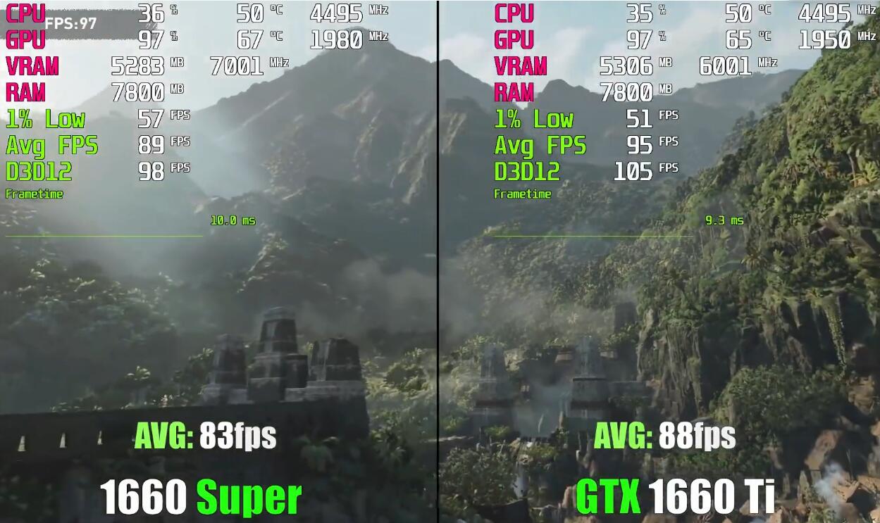 GTX1660Super和GTX1660Ti差距有多大?哪个好? GTX1660Super和GTX1660Ti差距有多大?哪个好?