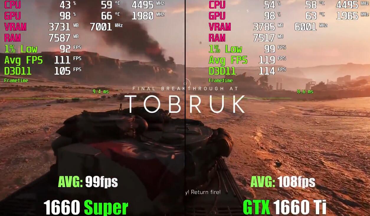 GTX1660Super和GTX1660Ti差距有多大?哪个好? GTX1660Super和GTX1660Ti差距有多大?哪个好?