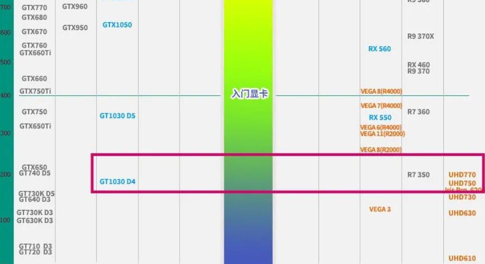 i9 13900K核显相当于什么显卡