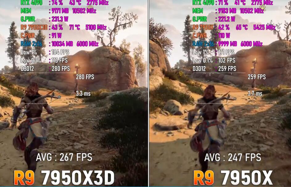 R9 7950X和R9 7950X3D有什么区别？性能差多少？