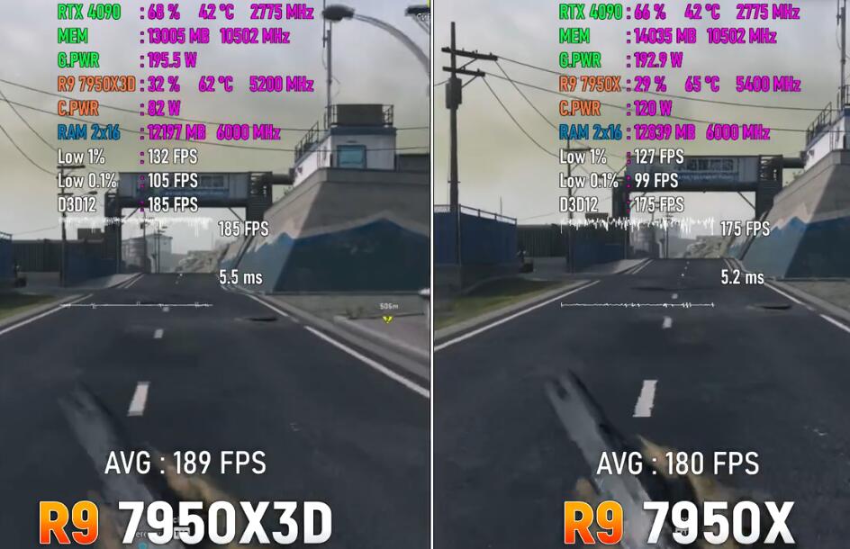 R9 7950X和R9 7950X3D有什么区别？性能差多少？