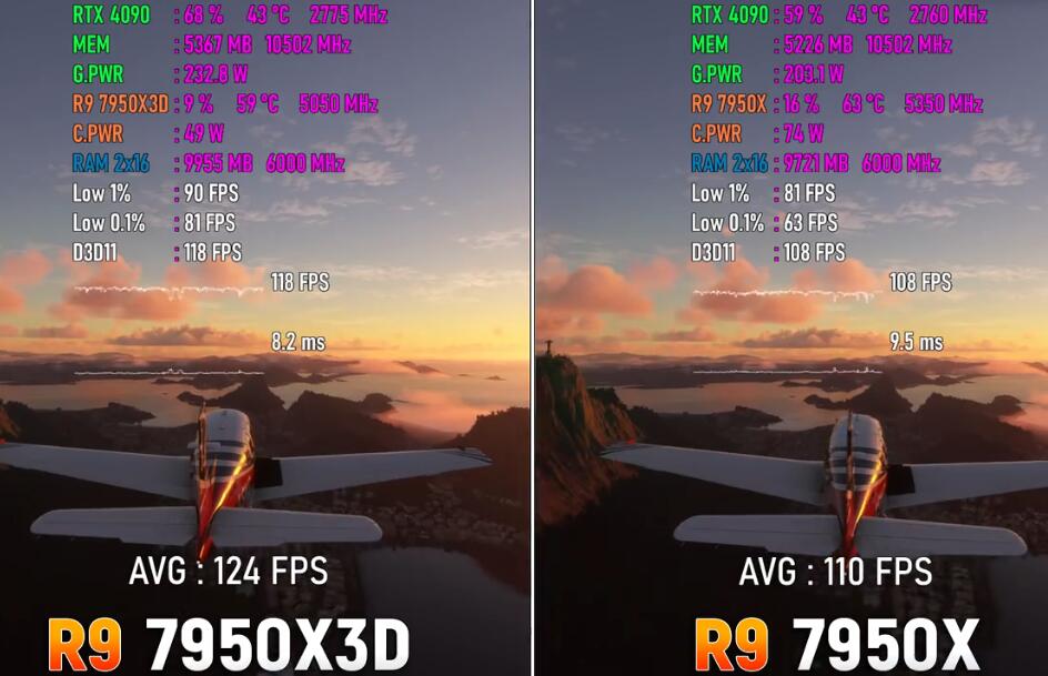 R9 7950X和R9 7950X3D有什么区别？性能差多少？