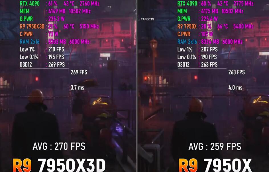 R9 7950X和R9 7950X3D有什么区别？性能差多少？