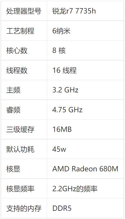 R7 7735H核显相当于什么显卡