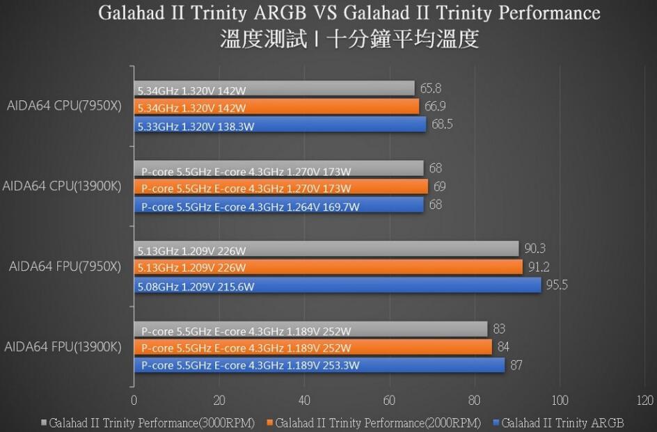 联力GALAHAD II TRINITY 360 White ARGB水冷开箱评测