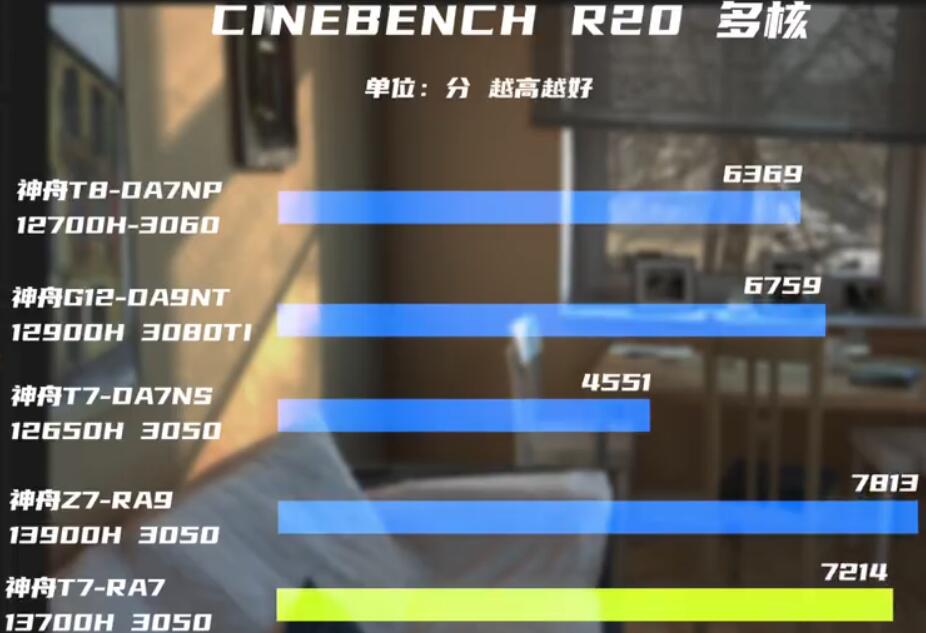 i7 13700H和i9 13900H哪个强？性能差多少？