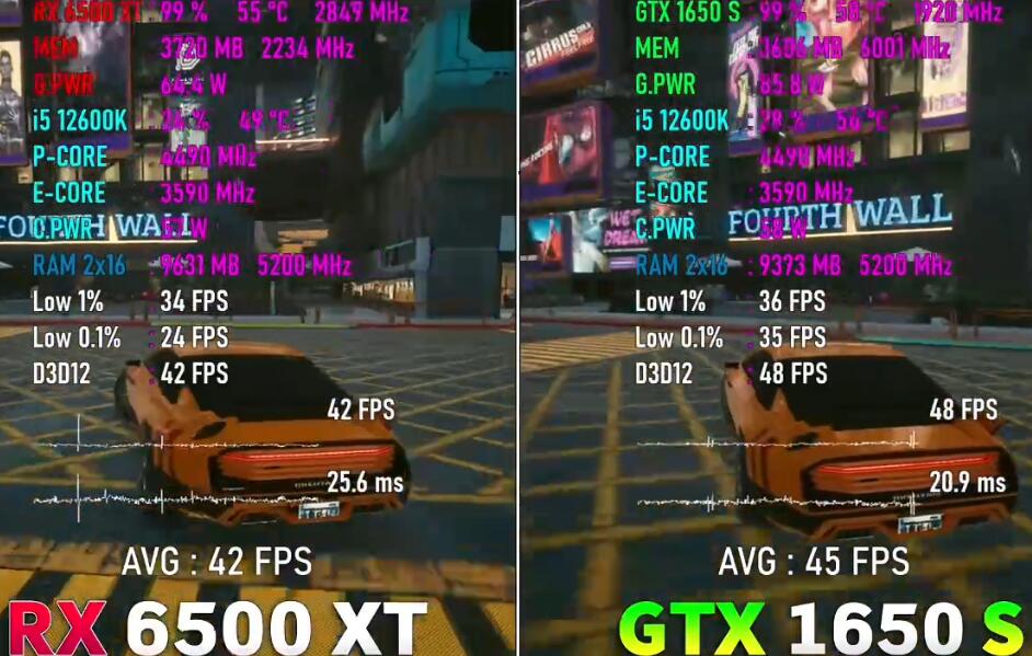 RX6500XT相当于什么n卡（6500XT和GTX1650S性能差距对比）