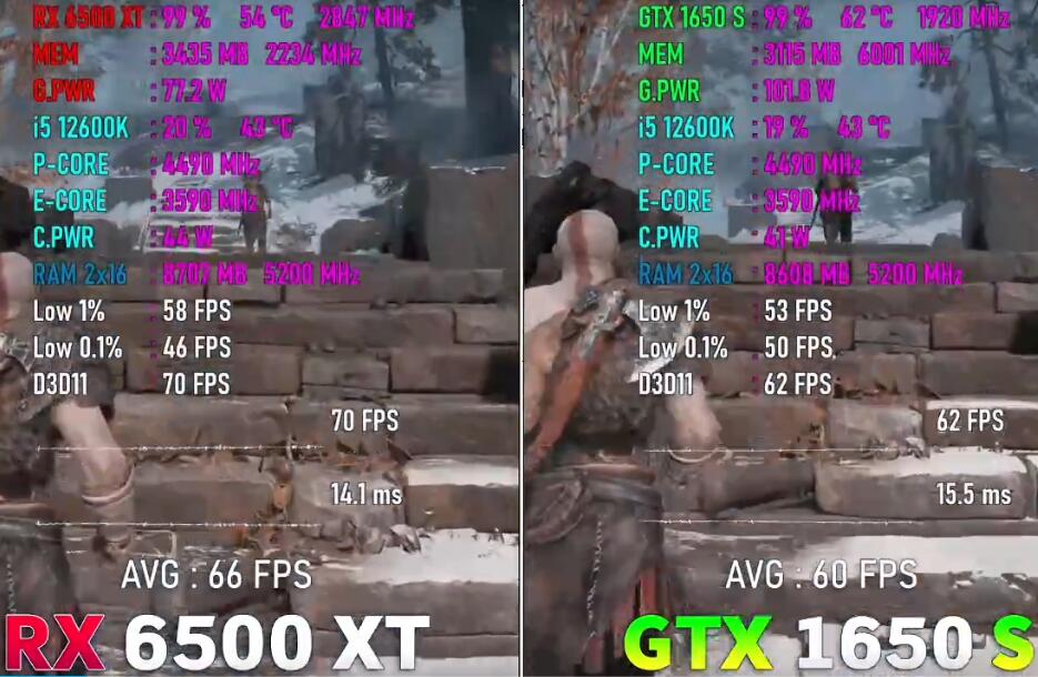 RX6500XT相当于什么n卡（6500XT和GTX1650S性能差距对比）