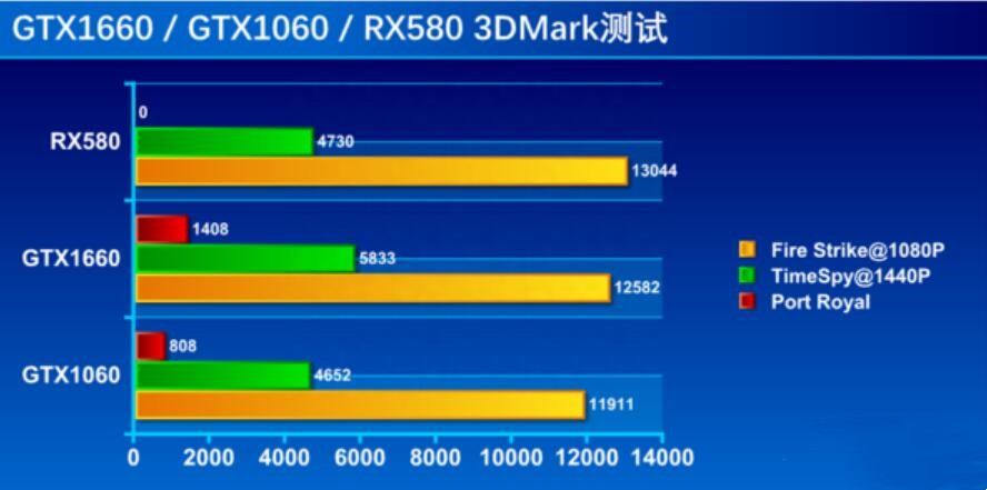 GTX1660和GTX1060哪个好?性能差多少? GTX1660和GTX1060哪个好?性能差多少?