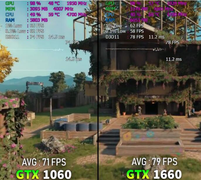 GTX1660和GTX1060哪个好?性能差多少? GTX1660和GTX1060哪个好?性能差多少?