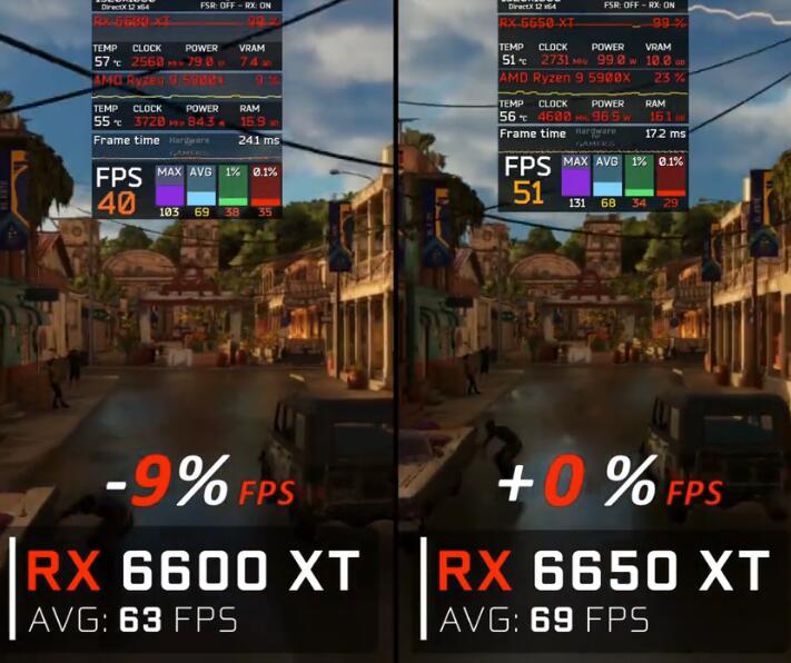 RX6650XT和RX6600XT的性能差多少?哪个好? RX6650XT和RX6600XT的性能差多少?哪个好?