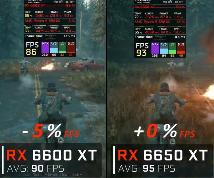 RX6650XT和RX6600XT的性能差多少?哪个好? RX6650XT和RX6600XT的性能差多少?哪个好?