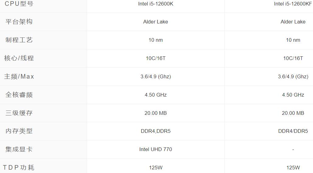 i5 12600KF和i5 12600K有什么区别？哪个好？