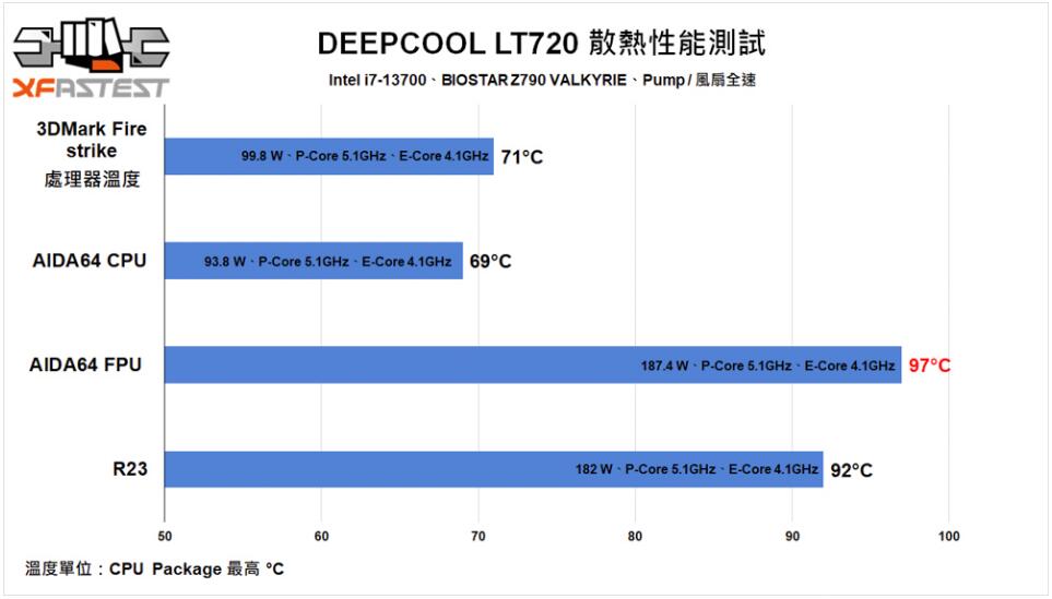 DEEPCOOL LT720一体式水冷开箱评测