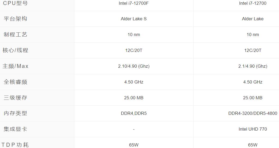 i7 12700F和i7 12700的区别是什么