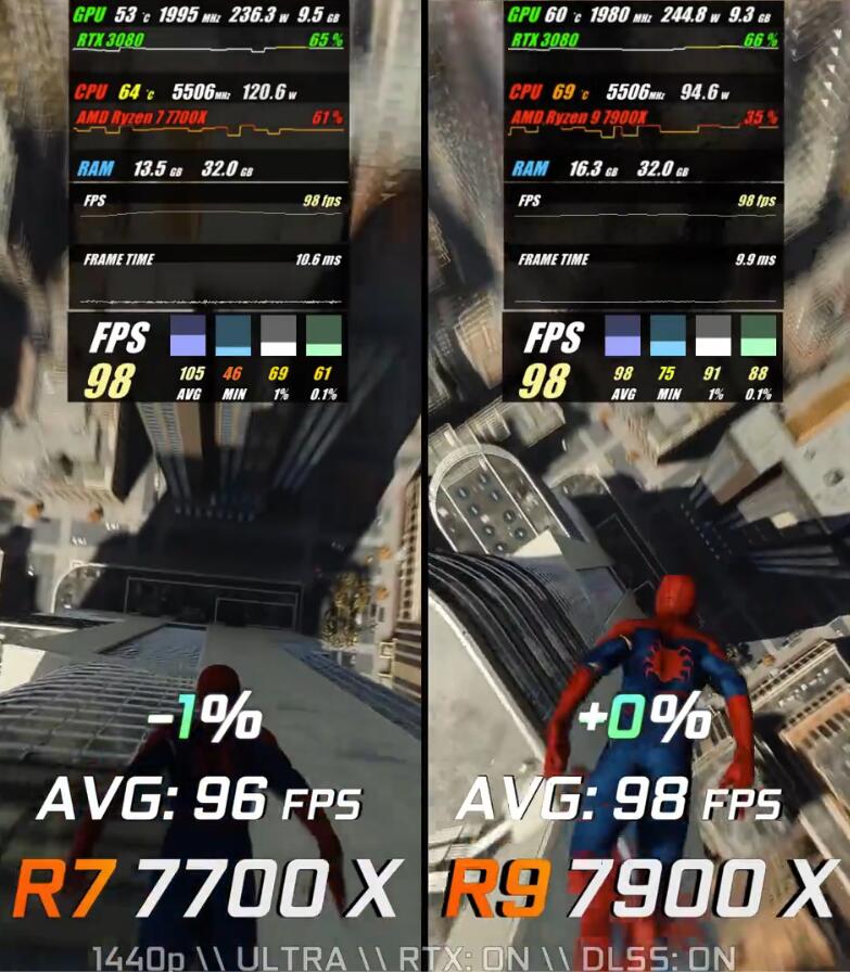 R7 7700X和R9 7900X性能差多少?怎么选? R7 7700X和R9 7900X性能差多少?怎么选?