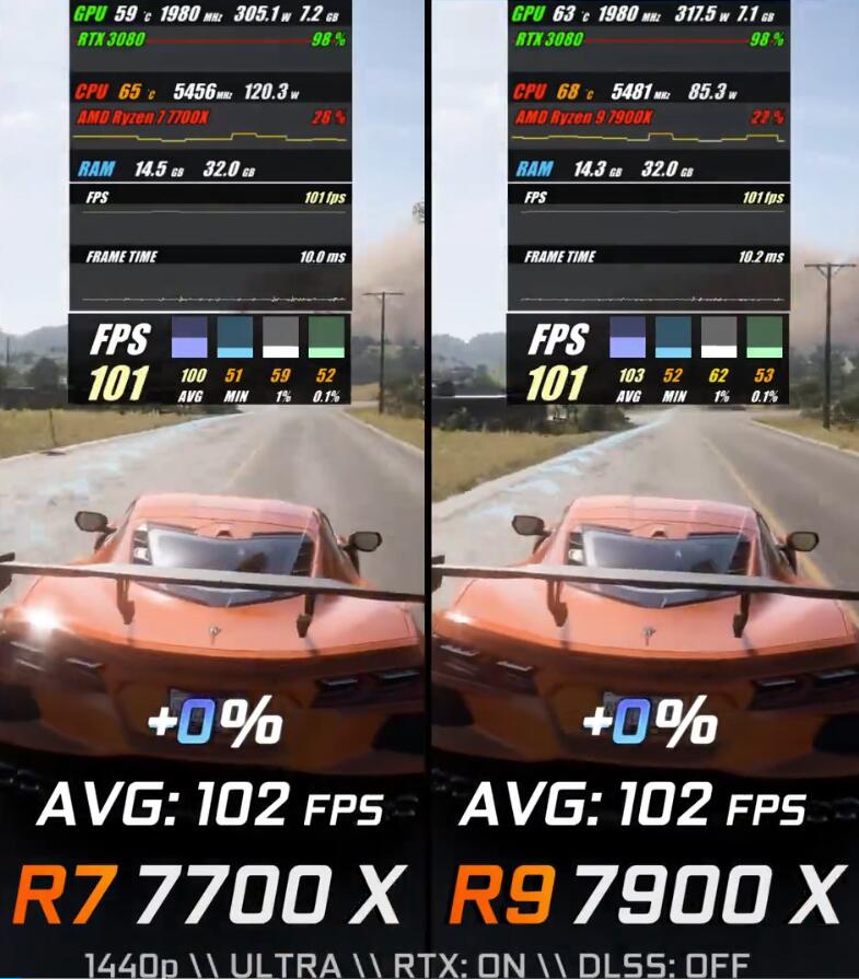 R7 7700X和R9 7900X性能差多少?怎么选? R7 7700X和R9 7900X性能差多少?怎么选?