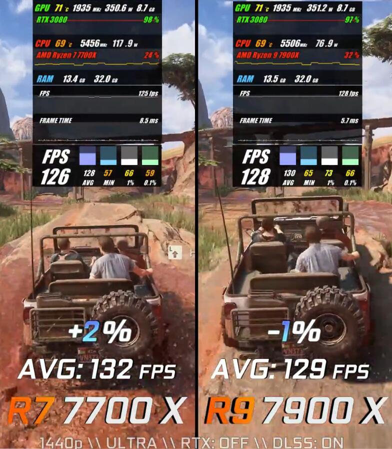 R7 7700X和R9 7900X性能差多少?怎么选? R7 7700X和R9 7900X性能差多少?怎么选?