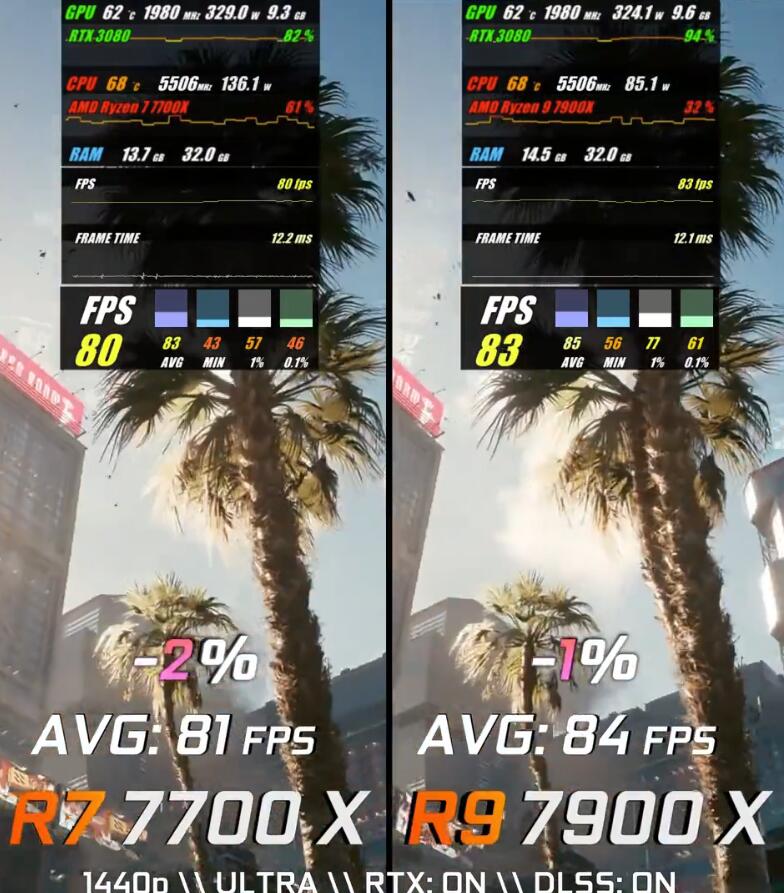 R7 7700X和R9 7900X性能差多少?怎么选? R7 7700X和R9 7900X性能差多少?怎么选?