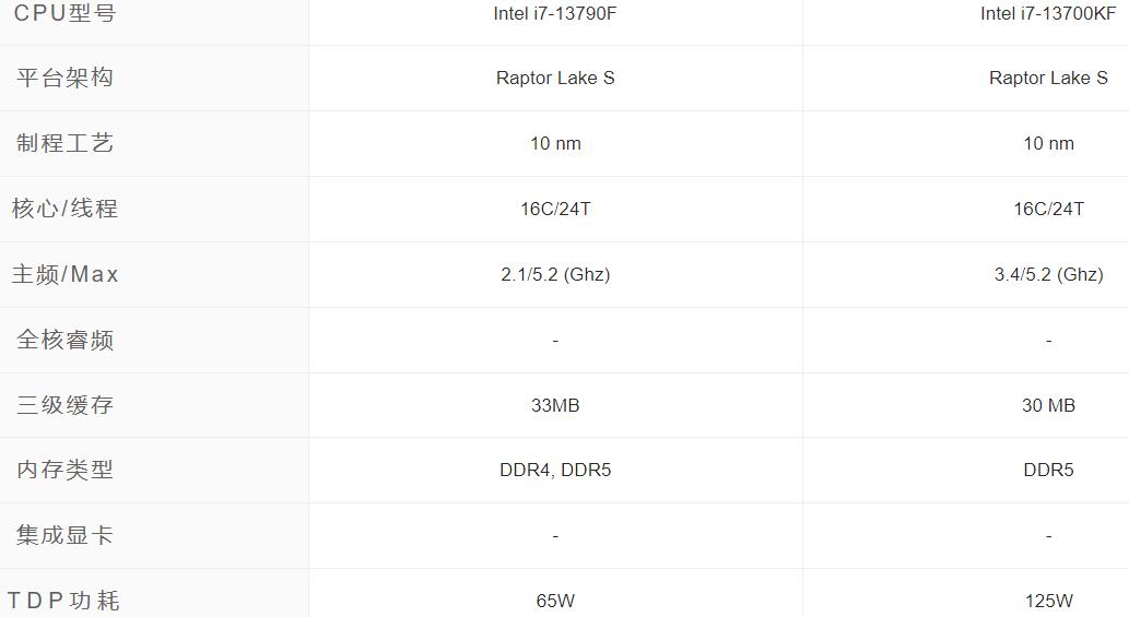 i7 13790F和i7 13700KF哪个强？性能差多少？