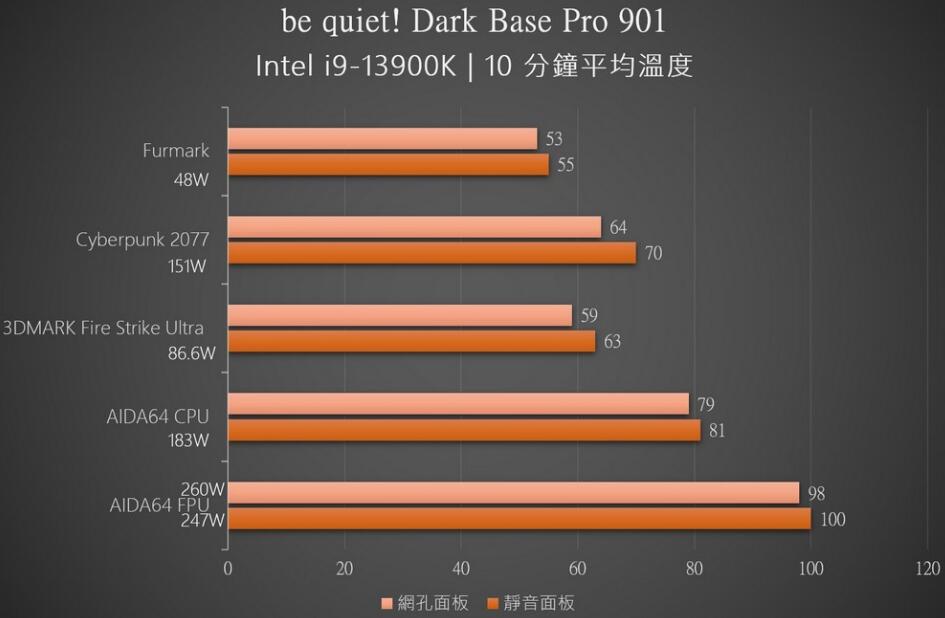 be quiet!Dark Base Pro 901机箱开箱评测 be quiet!Dark Base Pro 901机箱开箱评测