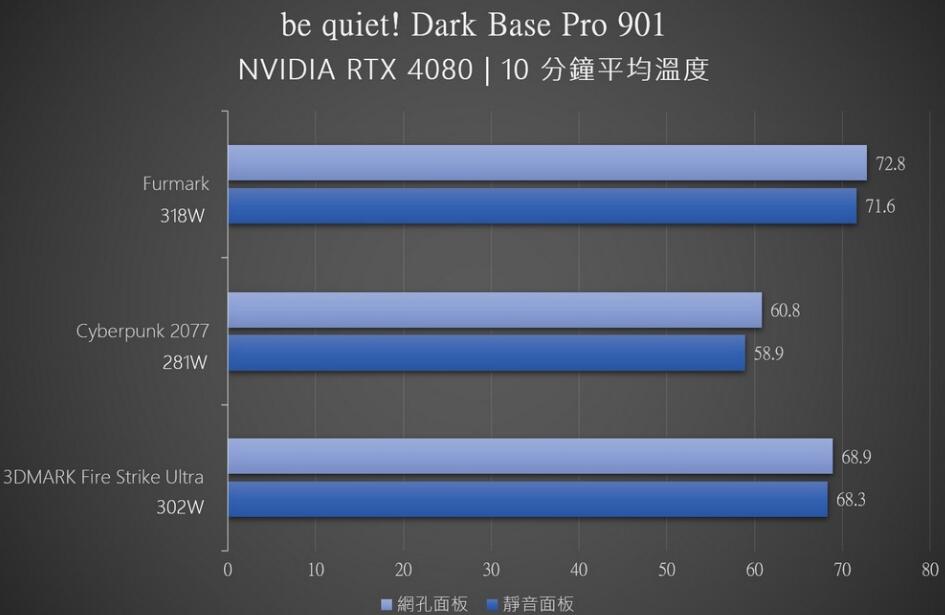 be quiet!Dark Base Pro 901机箱开箱评测 be quiet!Dark Base Pro 901机箱开箱评测