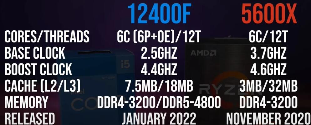 R5 5600X相当于英特尔什么级别（12400F和5600X性能差距）