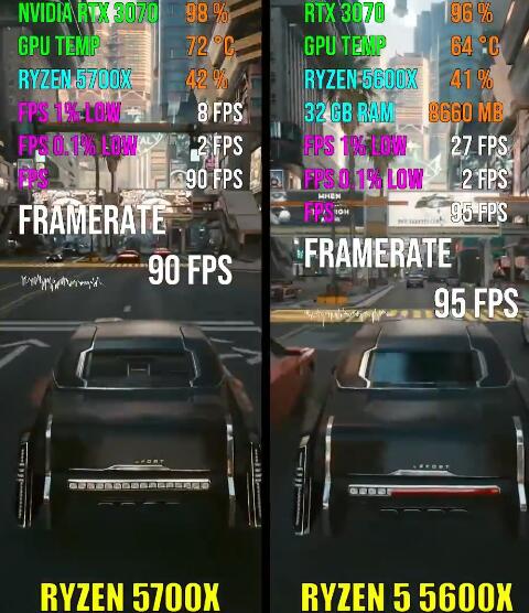 R5 5600X和R7 5700X性能相差多少？怎么选？