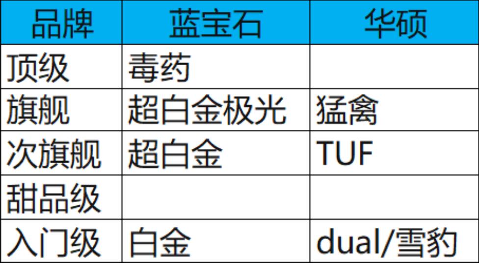 华硕tuf显卡属于什么档次