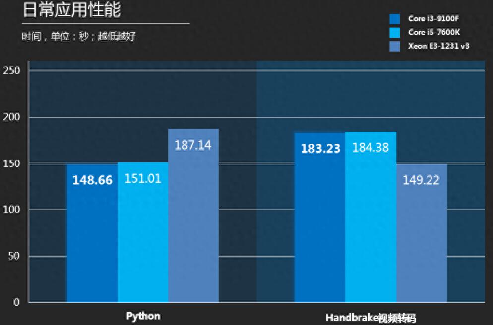E3 1231V3相当于i几