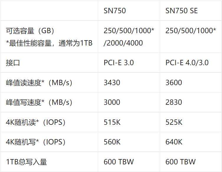 sn750是pcie4.0还是3.0（sn750和sn750se对比评测）