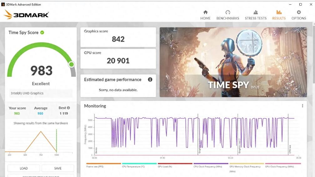 i7 12700核显相当于什么独显 i7 12700核显相当于什么独显