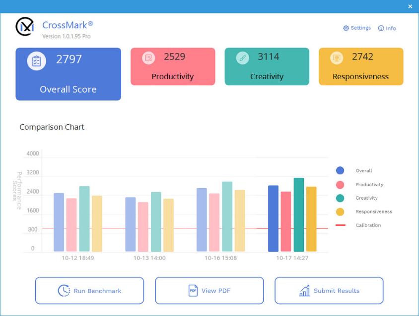 GIGABYTE Z790 AORUS MASTER X主板开箱评测