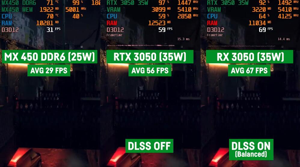 MX450和RTX3050哪个好?性能差多少? MX450和RTX3050哪个好?性能差多少?