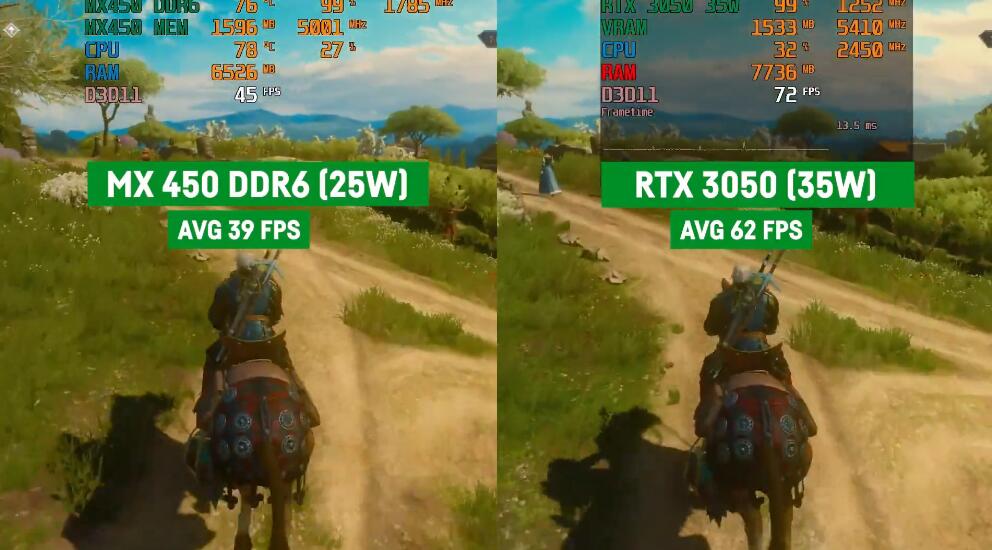 MX450和RTX3050哪个好?性能差多少? MX450和RTX3050哪个好?性能差多少?