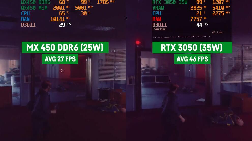 MX450和RTX3050哪个好?性能差多少? MX450和RTX3050哪个好?性能差多少?