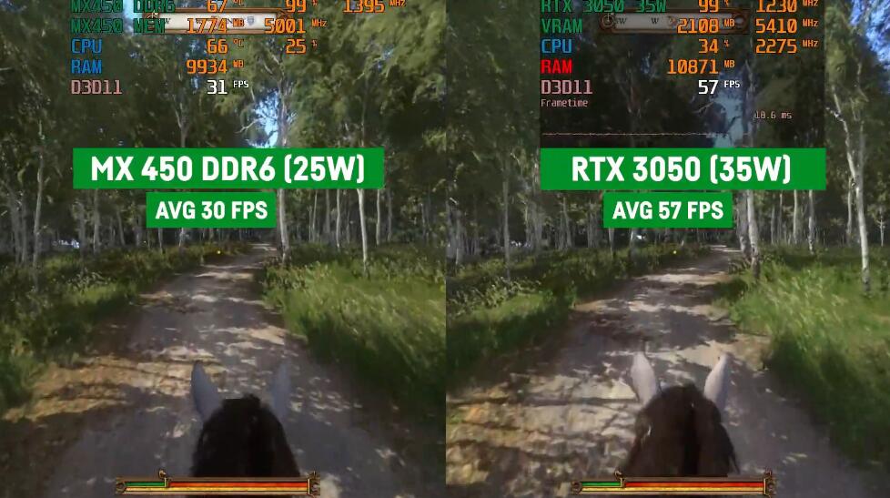 MX450和RTX3050哪个好?性能差多少? MX450和RTX3050哪个好?性能差多少?