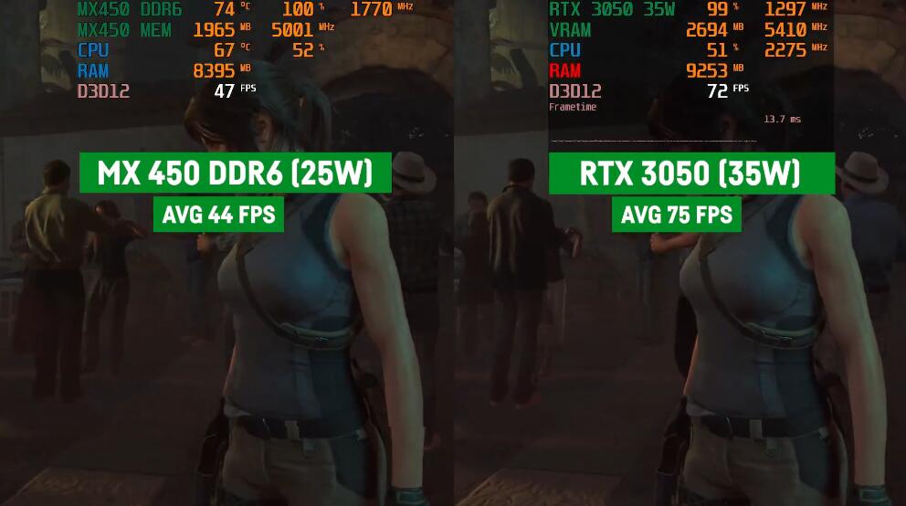 MX450和RTX3050哪个好?性能差多少? MX450和RTX3050哪个好?性能差多少?