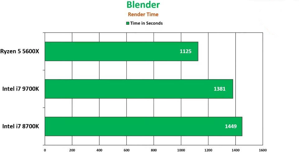 i7 8700K和i7 9700K哪个好?性能差多少? i7 8700K和i7 9700K哪个好?性能差多少?