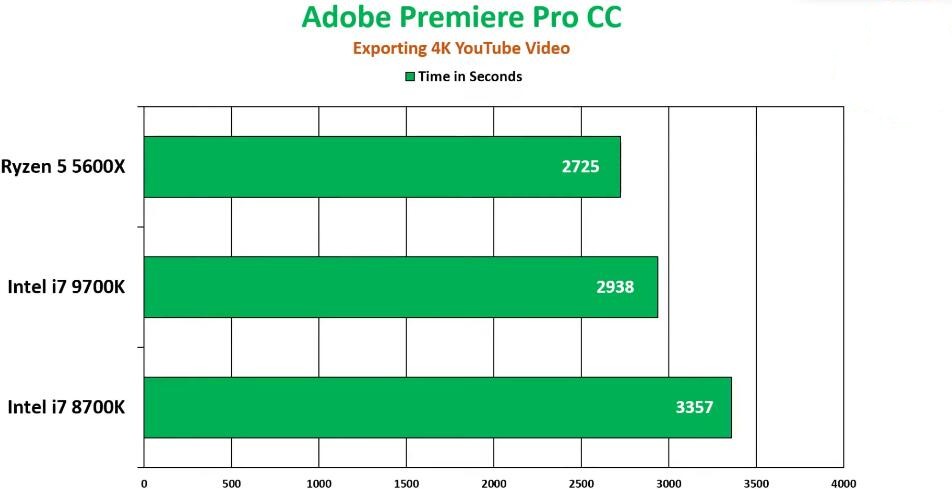 i7 8700K和i7 9700K哪个好?性能差多少? i7 8700K和i7 9700K哪个好?性能差多少?