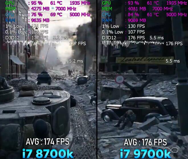 i7 8700K和i7 9700K哪个好?性能差多少? i7 8700K和i7 9700K哪个好?性能差多少?