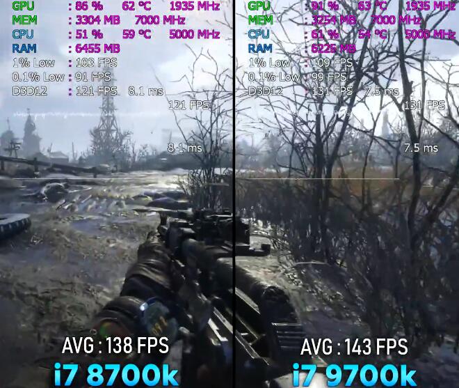 i7 8700K和i7 9700K哪个好?性能差多少? i7 8700K和i7 9700K哪个好?性能差多少?