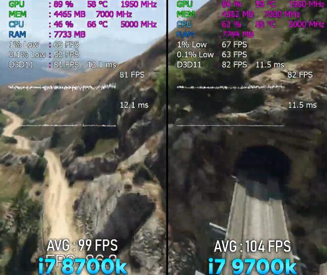 i7 8700K和i7 9700K哪个好?性能差多少? i7 8700K和i7 9700K哪个好?性能差多少?