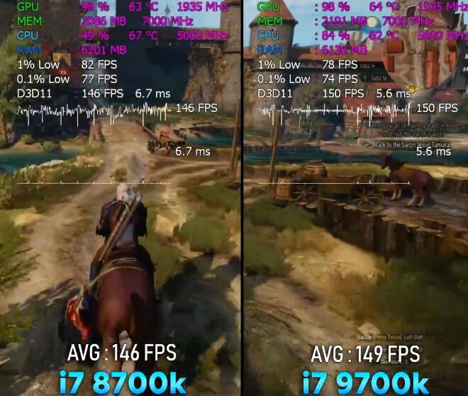 i7 8700K和i7 9700K哪个好?性能差多少? i7 8700K和i7 9700K哪个好?性能差多少?