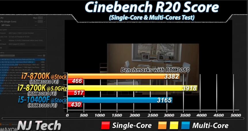 i7 8700K和i5 10400F哪个好?性能差多少? i7 8700K和i5 10400F哪个好?性能差多少?